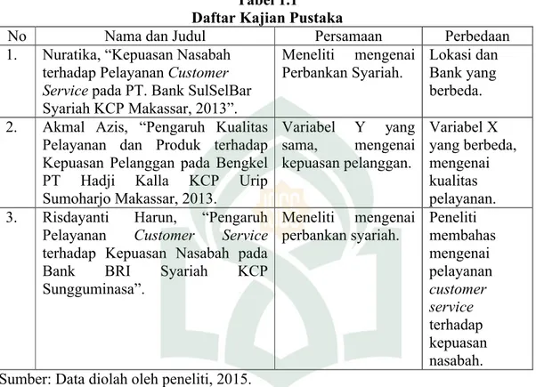 Tabel 1.1 Daftar Kajian Pustaka