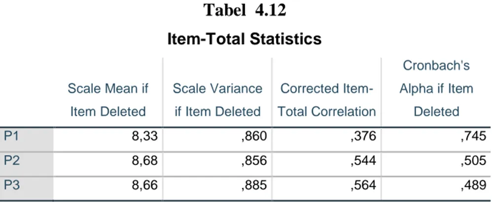 Tabel  dibawah  ini  menunjukkan  hasil  uji  validitas  variabel  Bagi  Hasil  dengan sampel sebanyak 92 responden