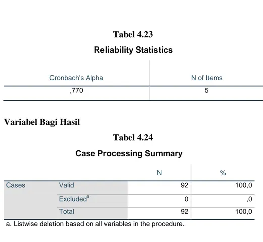 Tabel 4.23  Reliability Statistics 