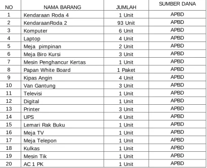 Tabel.2.2 Komposisi PNS Menurut Pendidikan Formal 
