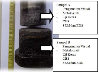 Gambar 2. Pengambilan sampel pada komponen stem gate valve yang mengalami kerusakan untuk dilakukan beberapa pengujian 
