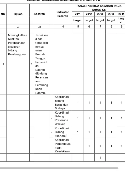 Tabel 4.1 Tujuan dan Sasaran Jangka Menengah Pelayanan SKPD