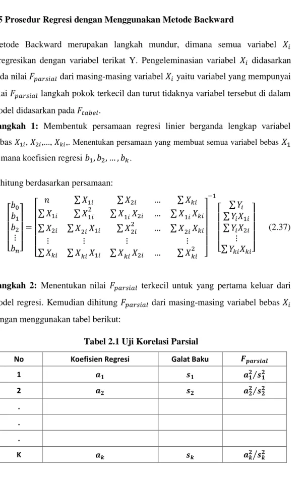 Tabel 2.1 Uji Korelasi Parsial 
