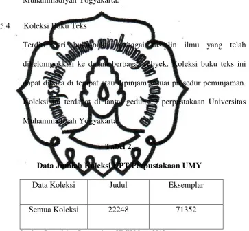 Tabel 2. Data Jumlah Koleksi UPT Perpustakaan UMY 