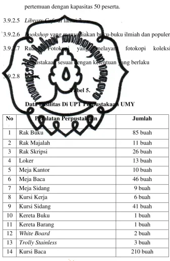 Tabel 5.  Data Fasilitas Di UPT Perpustakaan UMY 