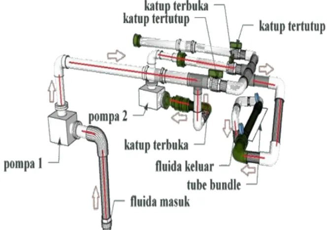 Gambar 8. Rangkaian Seri Dengan Tube Bundle 