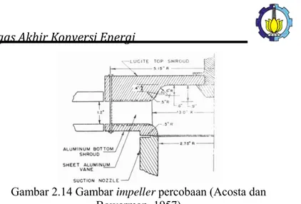 Gambar 2.14 Gambar impeller percobaan (Acosta dan  Bowerman, 1957) 