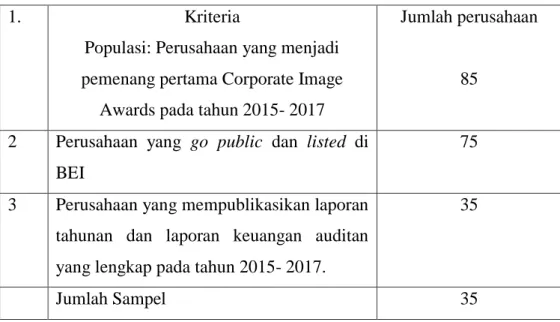 Tabel 3.1 Penentuan sampel penelitian 
