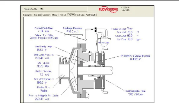 Gambar 4. Mechanical seal jenis plan 21 Pengujian  dilakukan  dengan  tahapan