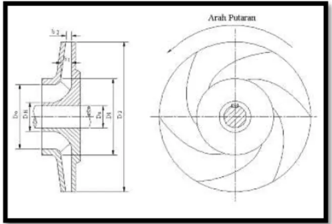 Tabel 2 Data Pipa Tekan 