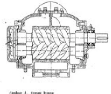 Gambar 2. Pompa Desak (Positive Displacement Pumps)     