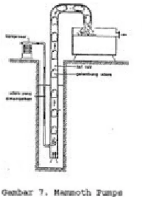 Gambar 4. Air lift pumps (mammoth pumps)   5. Hidraulic pumps  