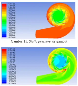 Gambar 10. Pompa (atas): S. Chakraborty dan K.  M. Pandey [16] dan pompa (bawah): hasil simulasi 