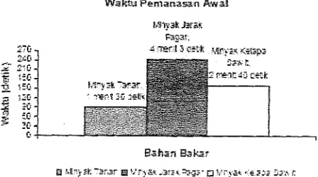 Gambar 4.1. iYahu pemanasan awal 