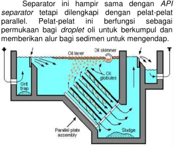 Gambar  1.  Separator  gravitasi,  Deshmukh  dkk.,  2013 