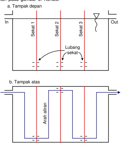 Gambar 6. Model separator 3 sekat vertikal (3SV) 