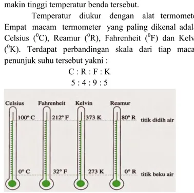 Gambar 2.2 Perbandingan titik didih dan titik beku  pada termometer 