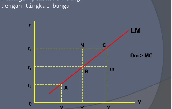 Gambar 1. 3Hubungan penawaran uang 