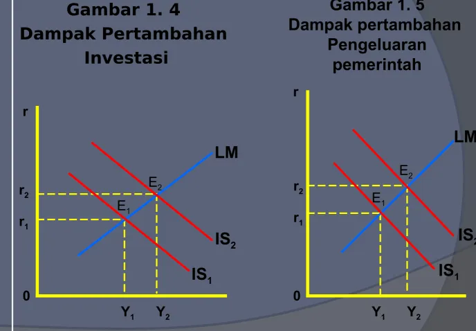 Gambar 1. 5Gambar 1. 4Dampak pertambahan 