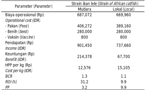 Tabel 2. Bioekonomi budidaya ikan lele strain Mutiara dan sangkuriang yang dipelihara di kolam tembok pada skala ekstensif