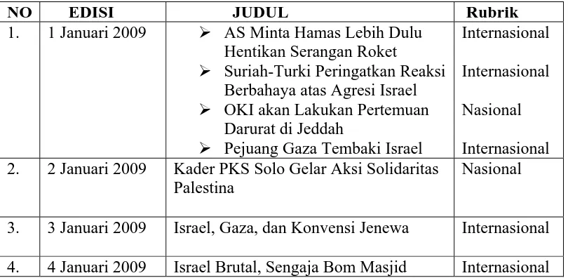 Table 4: Tabulasi berita Republika Selama Bulan Januari 