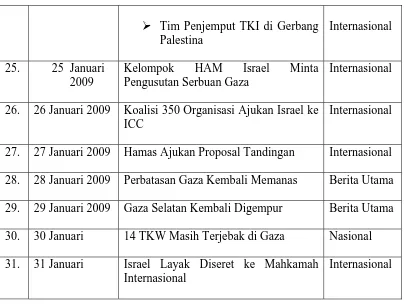 Tabel 5: Tema dan frekuensi daftar berita konflik Israel dan Hamas 