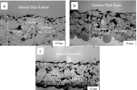 Gambar 1 masing-masing substrat baja karbon, nikel lapisan NiCoCrAlY pada tiga substrat yang berbeda yaitu baja karbon, nikel krom dan hastealloy secara irisan melintang