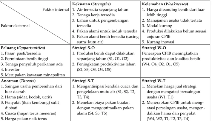 Gambar 1. Analisis  Matriks  IE  usaha  pembenihan  ikan  lele  di  Desa  Babakan,  Kecamatan  Ciseeng,  Kabupaten Bogor 