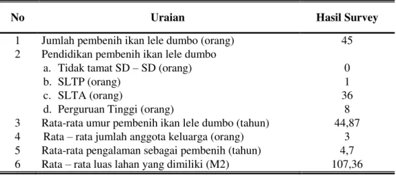 Tabe 1. Karakteristik Pembenih Ikan Lele Dumbo  di Kabupaten Wonogiri 
