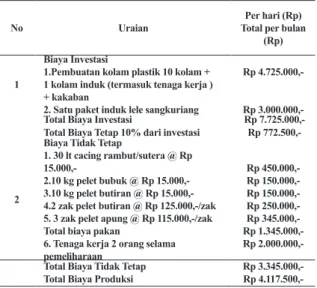 Tabel 2. Biaya Produksi Usaha Pemijahan Lele  sangkuriang, Maret 2014