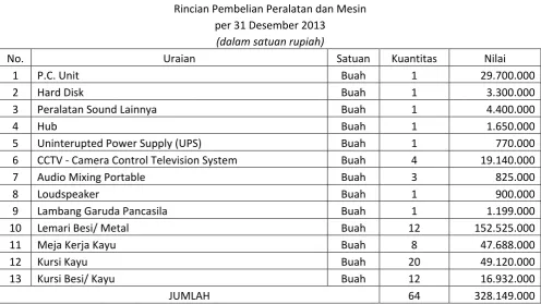 Tabel 3.4 