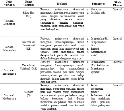 Tabel 4.2.  Definisi Operasional Variabel Penelitian  