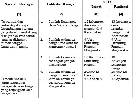 Tabel 4.1 Capaian Kinerja Sasaran s/d Tahun 2014 