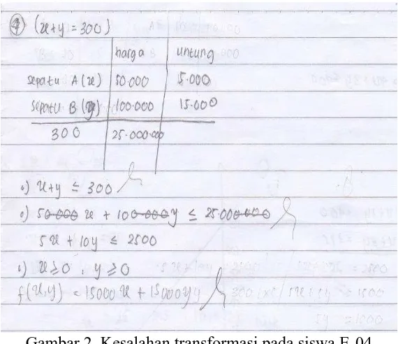 Gambar 2. Kesalahan transformasi pada siswa E-04 