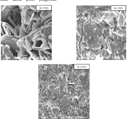 Gambar 3.  Hasil uji SEM untuk BPSCCO+CNT sintering 1 kali (B-CNT1), BPSCCO+CNT sintering 2 kali       (B-CNT2), BPSCCO+CNT sintering  3 kali (B-CNT3) 