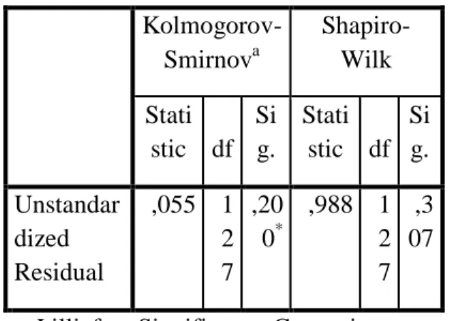 Tabel 1 Normalitas Data   Kolmogorov-Smirnov a Shapiro-Wilk  Stati stic  df  Si g.  Stati stic  df  Si g