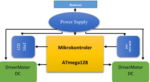 Gambar 3. IC Mikrokontroler  ATMEGA128 