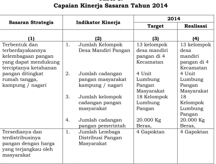 Tabel 1. Capaian Kinerja Sasaran Tahun 2014 