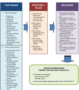 Gambar 1. Kerangka Konsep Implementasi Rencana Aksi 