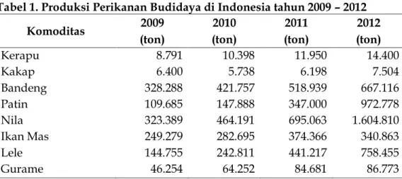 Tabel 1. Produksi Perikanan Budidaya di Indonesia tahun 2009 ² 2012 