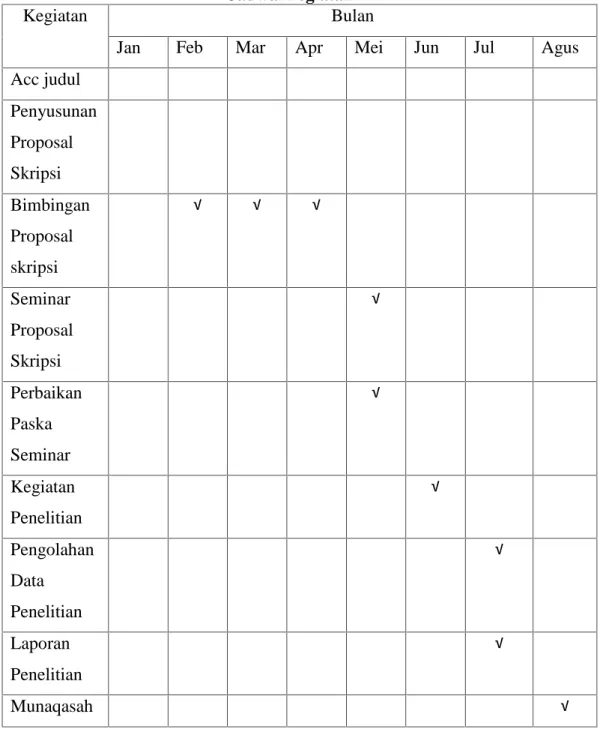 Tabel 3.1 Jadwal kegiatan