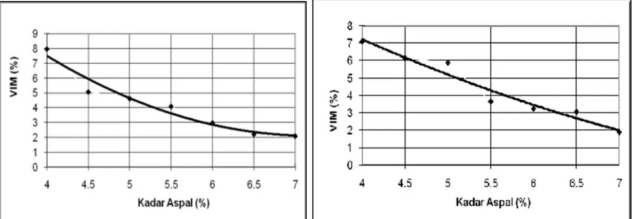 Gambar 3. Grafik rongga dalam campuran pada agregat biasa dan tin slag  Dari  grafik  diatas,  hasil  analisa 