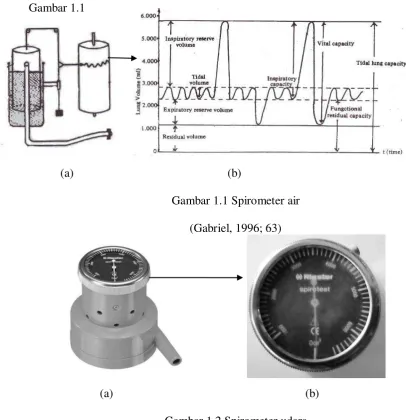 Gambar 1.2 Spirometer udara 