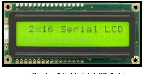 Gambar 2.8. Modul  LCD 2x16 