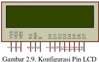 Gambar 2.9. Konfigurasi Pin LCD 