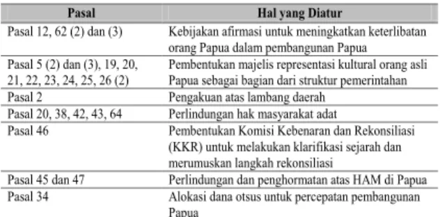 Tabel 1. Pasal-Pasal Penting di Dalam UU Otsus  Papua