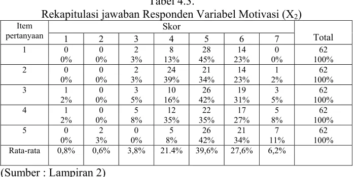 Tabel 4.3. 