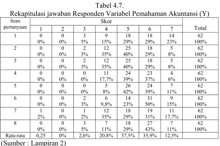 Tabel 4.7. 