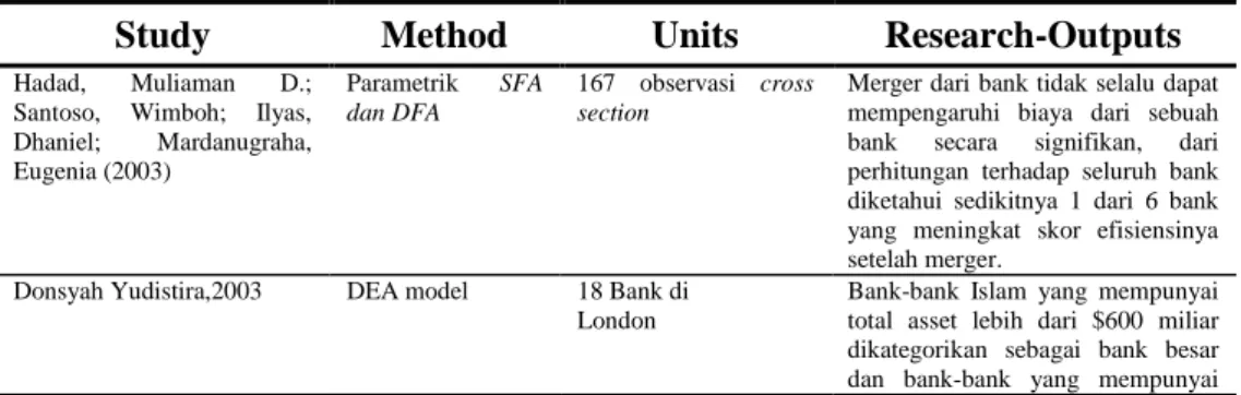 Tabel 2.3.  Penelitian yang Relevan 