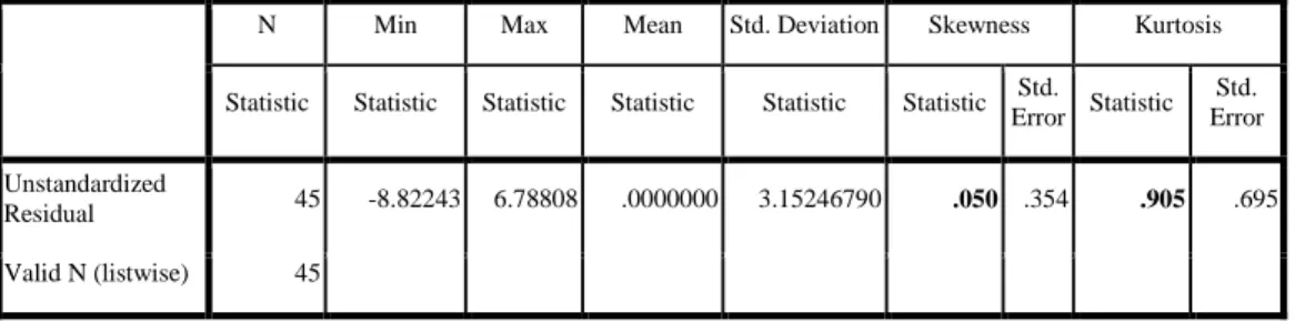 Tabel 4.2.   Analisis Deskriptif (Descriptive Statistics) 